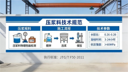 青浦本地工厂讲解：说一遍公路压浆料和铁路压浆料的区别